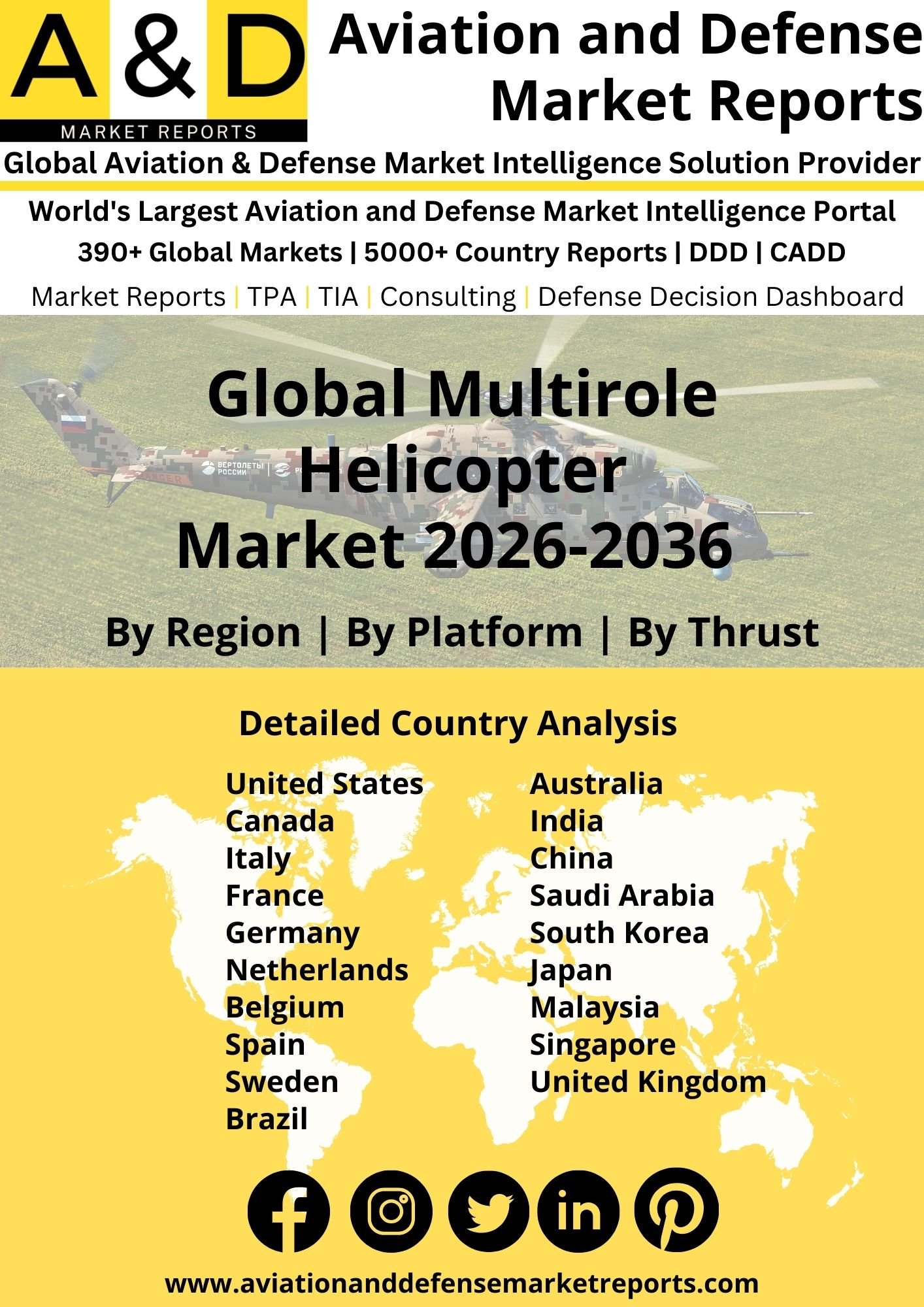 Global Multirole Helicopter Market 2024-2034