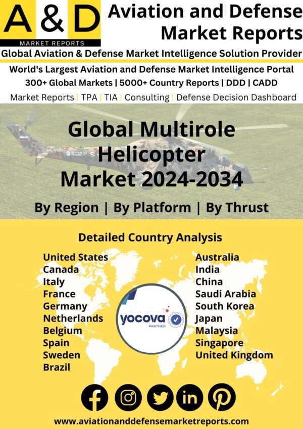 Global Multirole Helicopter Market 2024-2034