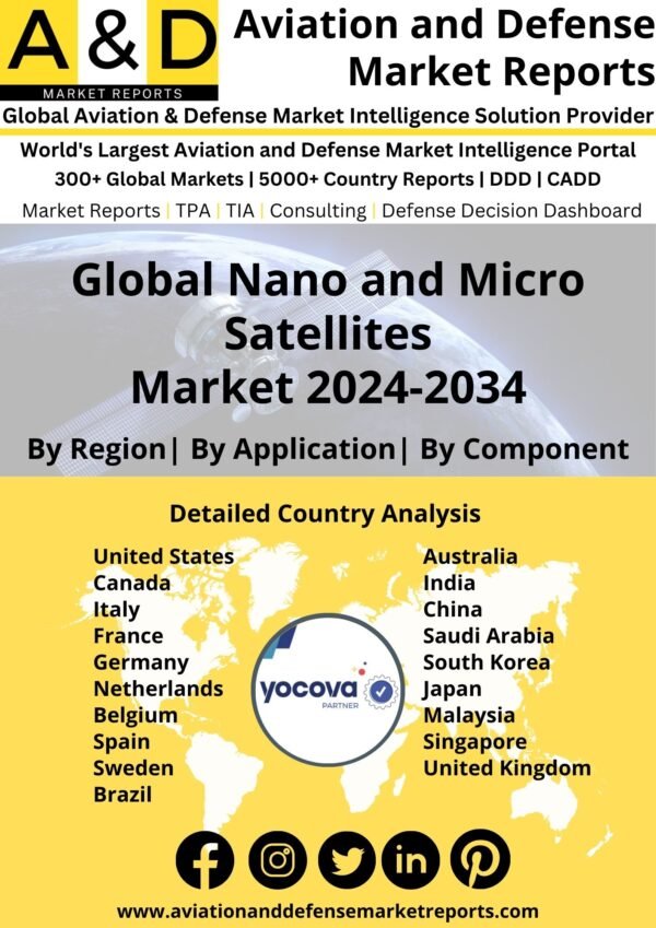 Global Nano and Micro Satellites Market 2024-2034