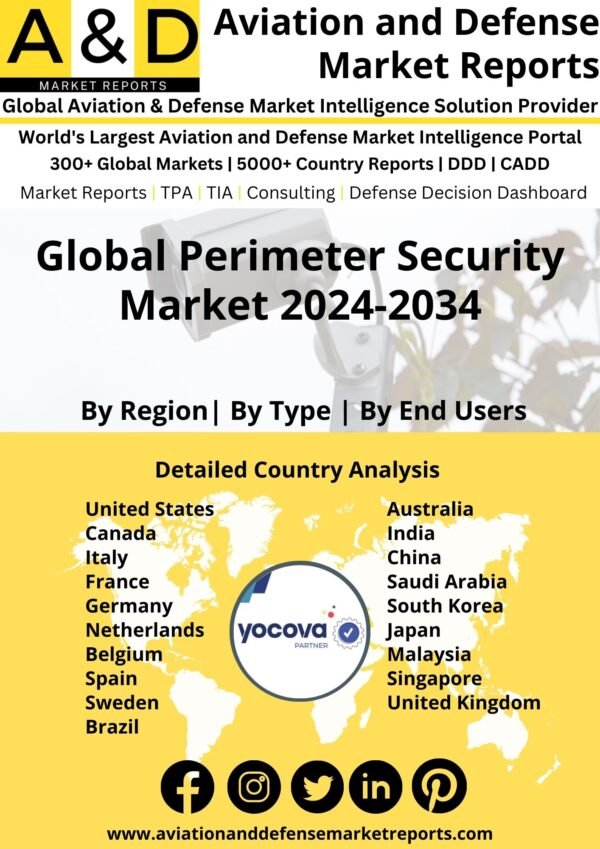 Global Perimeter Security Market 2024-2034