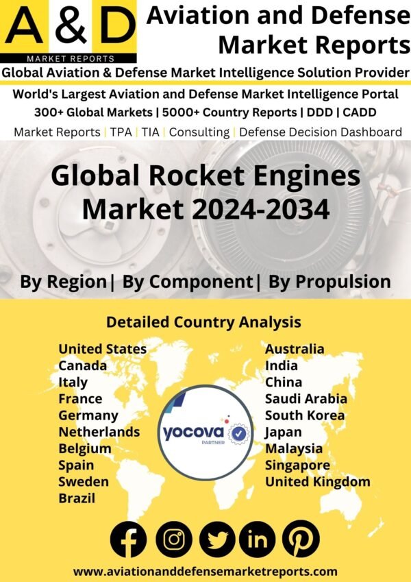 Global Rocket Engines Market 2024-2034