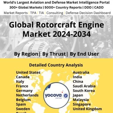 Global Rotorcraft Engine Market 2024-2034