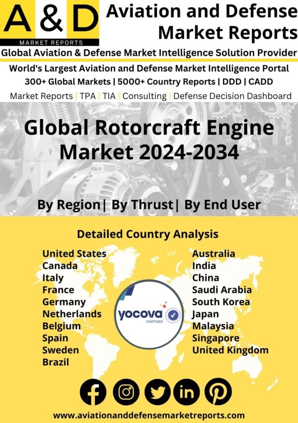 Global Rotorcraft Engine Market 2024-2034