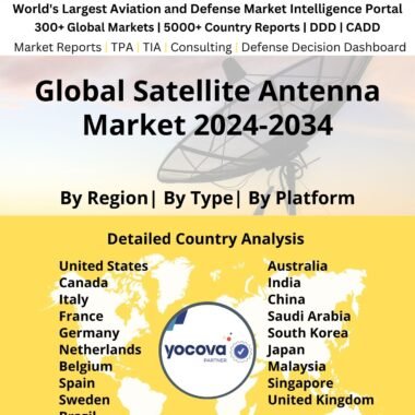Global Satellite Antenna Market 2024-2034