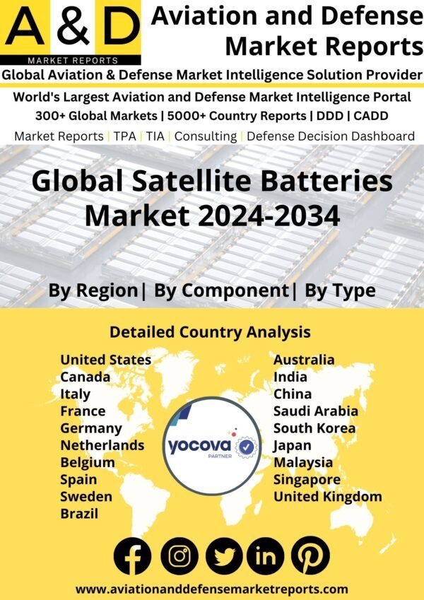 Global Satellite Batteries Market 2024-2034