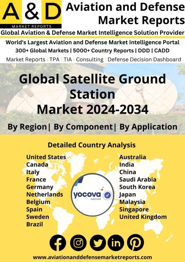 Global Satellite Ground Station Market 2024-2034
