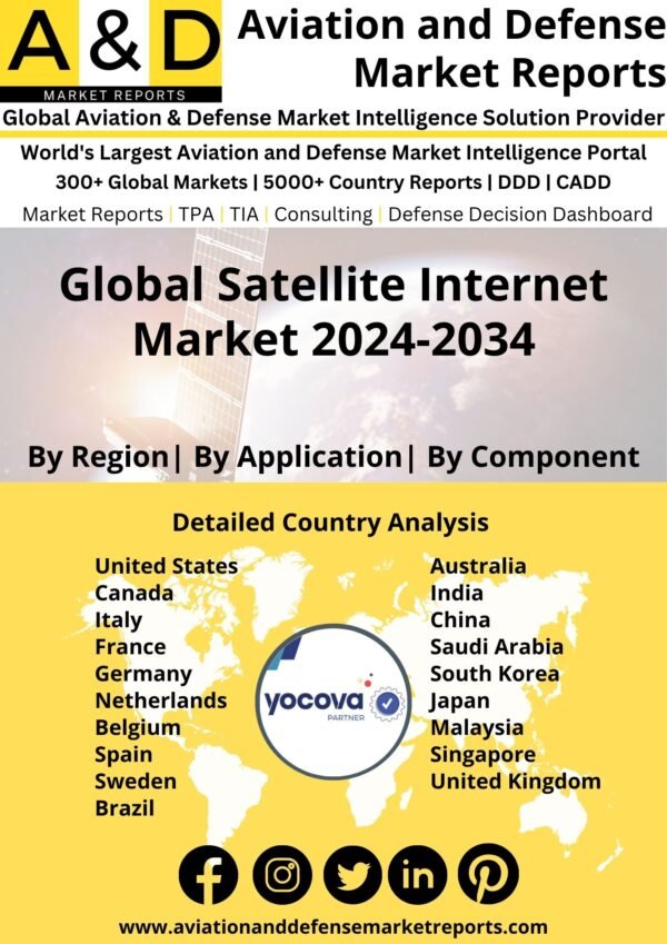 Global Satellite Internet Market 2024-2034