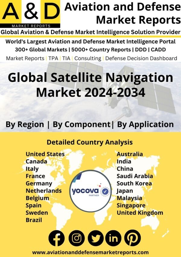 Global Satellite Navigation Market 2024-2034
