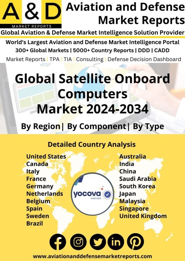Global Satellite Onboard Computers Market 2024-2034