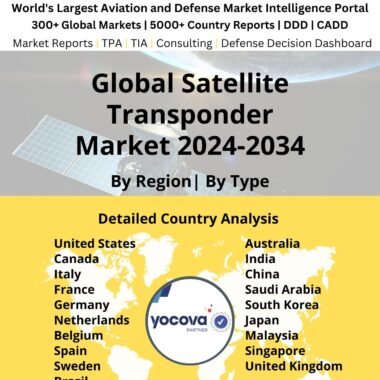 Global Satellite Transponder Market 2024-2034