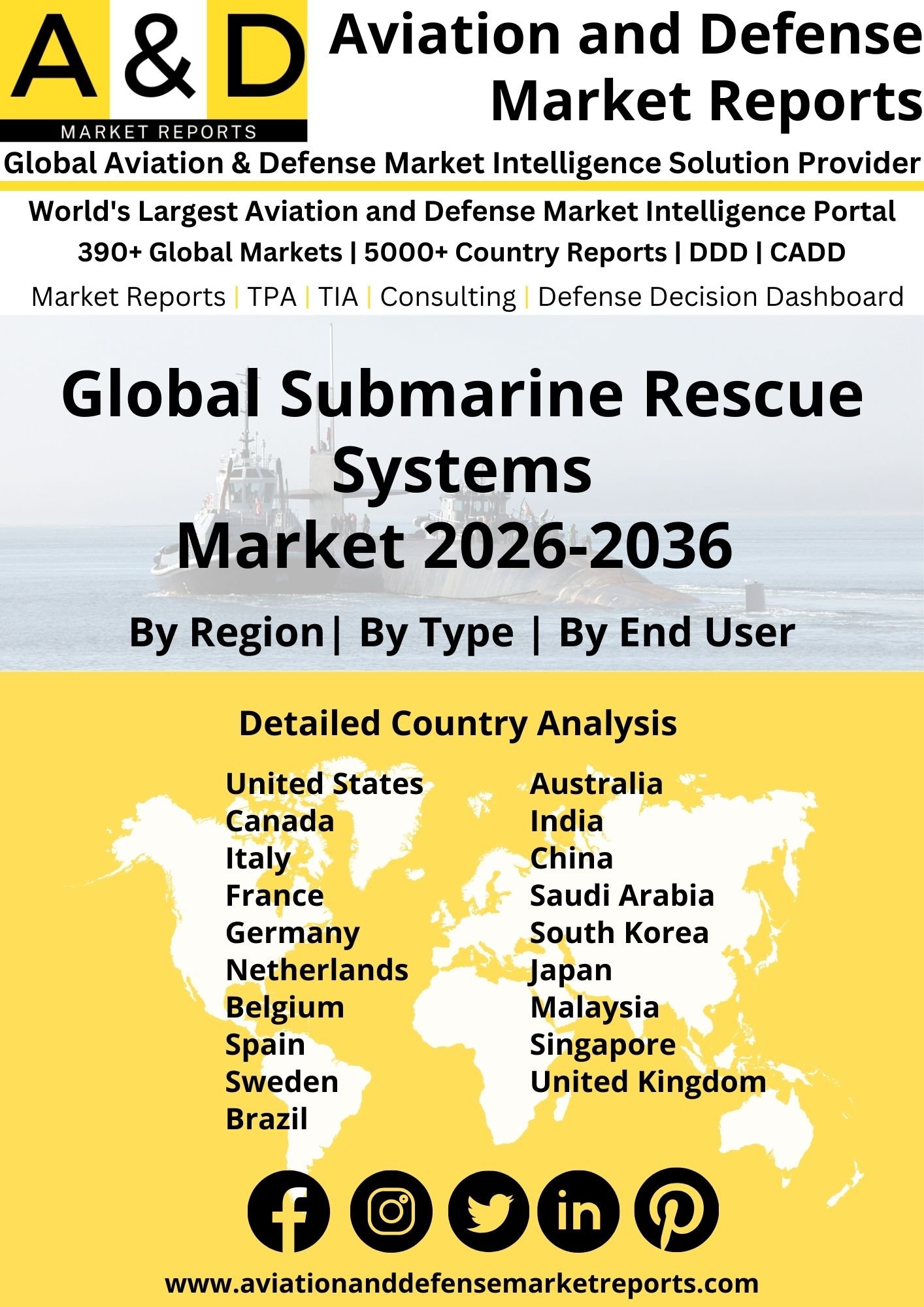 Global Submarine Rescue Systems Market 2024-2034 Submarine Rescue Systems