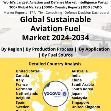 Global Sustainable Aviation Fuel Market 2024-2034