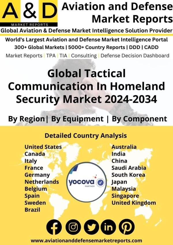 Global Tactical Communication In Homeland Security Market 2024-2034