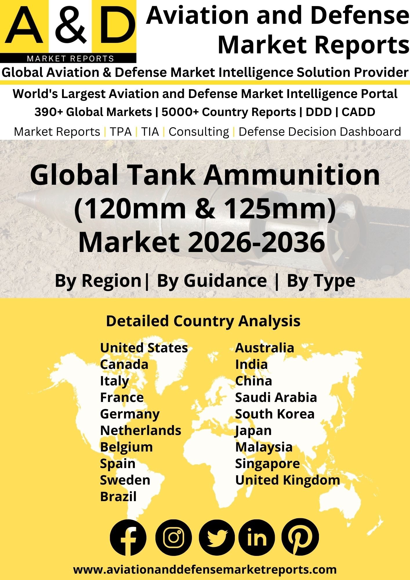 Global Tank Ammunition (120mm & 125mm) Market 2024-2034 Tank Ammunition