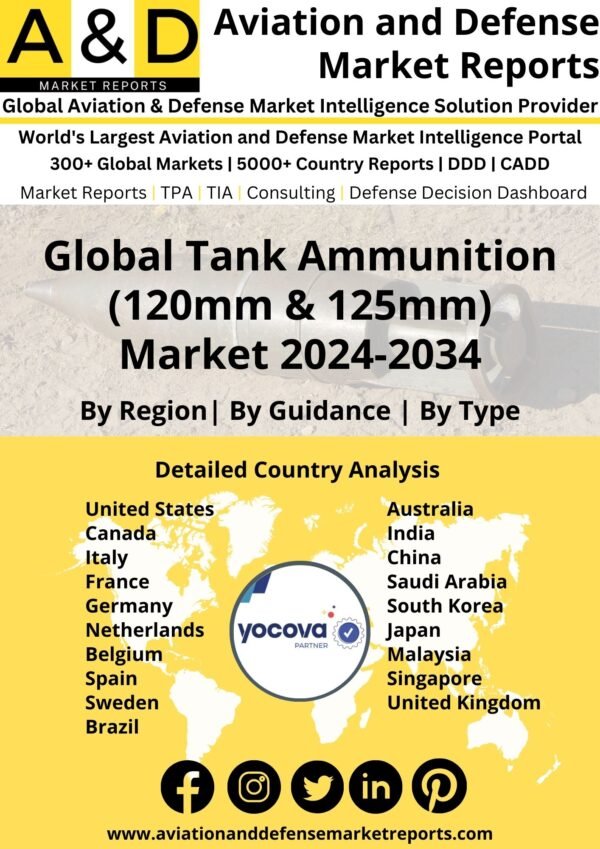Global Tank Ammunition (120mm _ 125mm) Market 2024-2034