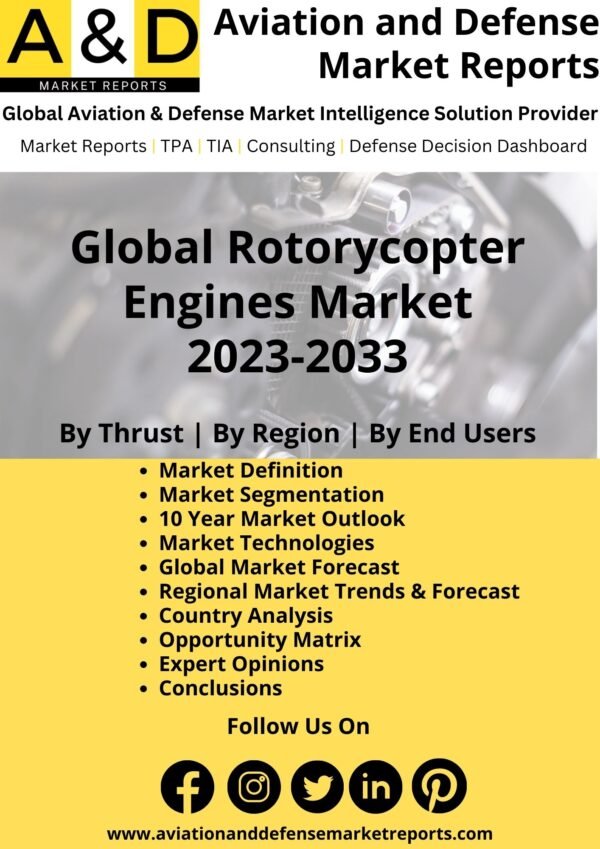 Rotorycopter Engines Market
