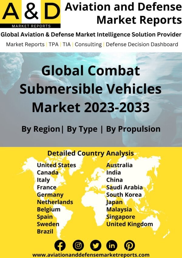 Combat Submersible Vehicles Market