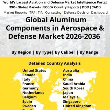 Aluminum demand in Aerospace & Defense Industry