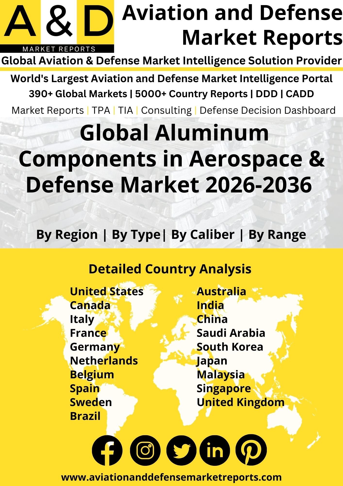 Global Aluminum demand in Aerospace & Defense Industry Market 2024-2034 Aluminum demand in Aerospace & Defense Industry