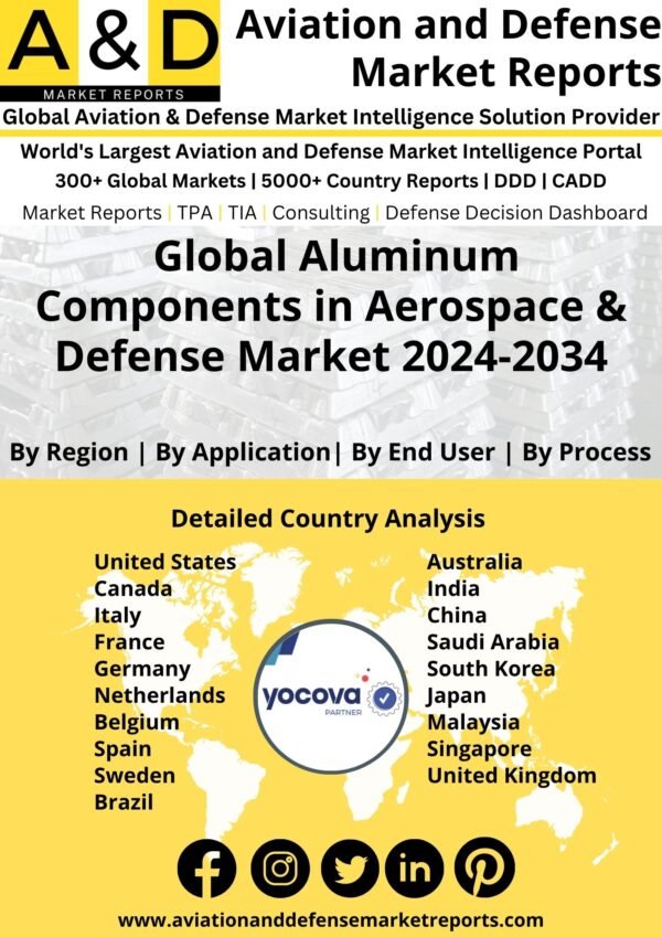Global Aluminum demand in Aerospace & Defense Industry Market 2024-2034