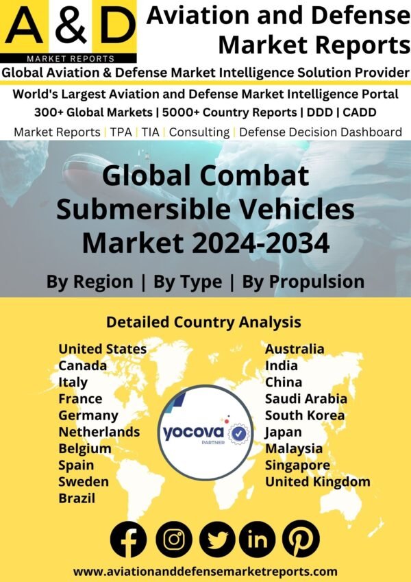 Global Combat Submersible Vehicles Market 2024-2034