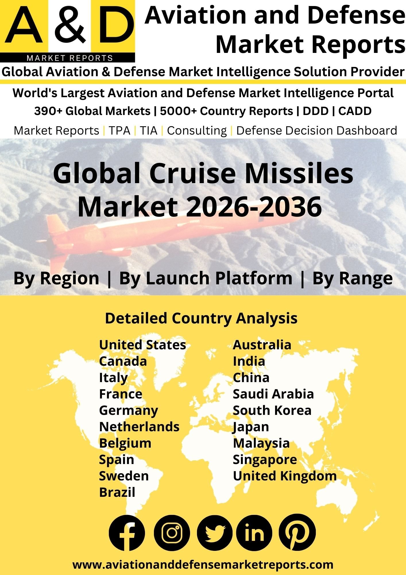 Global Cruise Missiles Market 2024-2034 Cruise Missiles