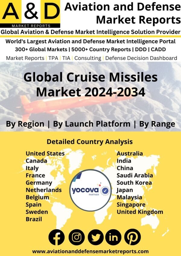 Global Cruise Missiles Market 2024-2034