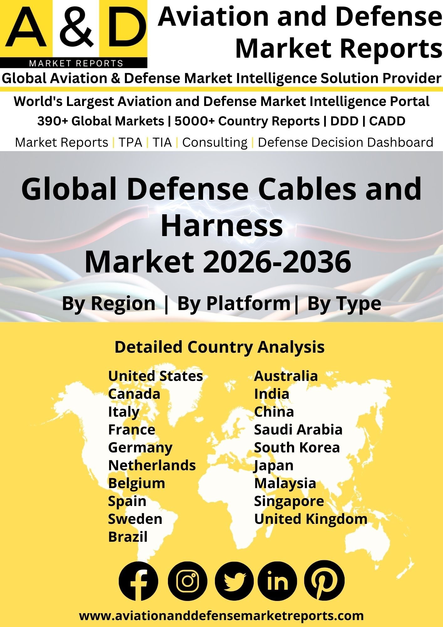 Global Defense Cables and Hareness Market Defense Cables and Hareness