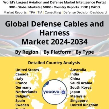 Global Defense Cables and Hareness Market