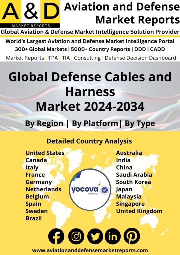 Global Defense Cables and Hareness Market