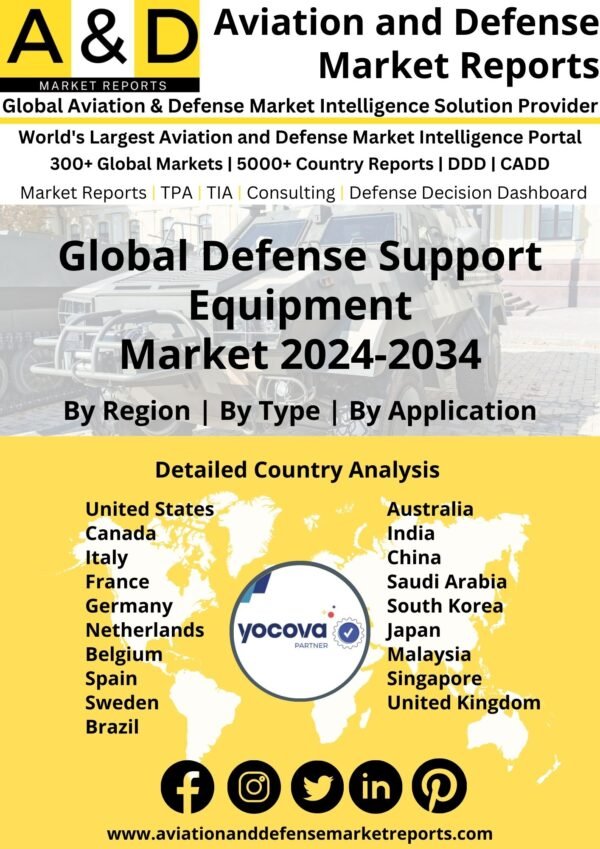 Global Defense Support Equipment Market 2024-2034