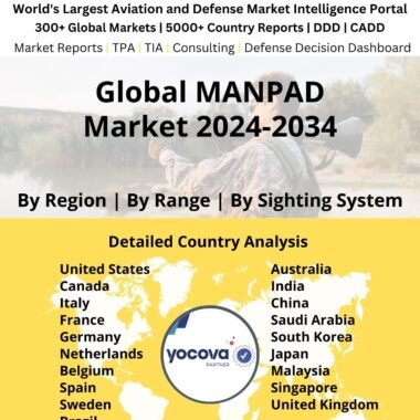 Global MANPAD Market 2024-2034