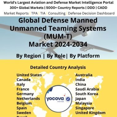Global Manned to Unmanned Assisted Combat Systems Market 2024-2034