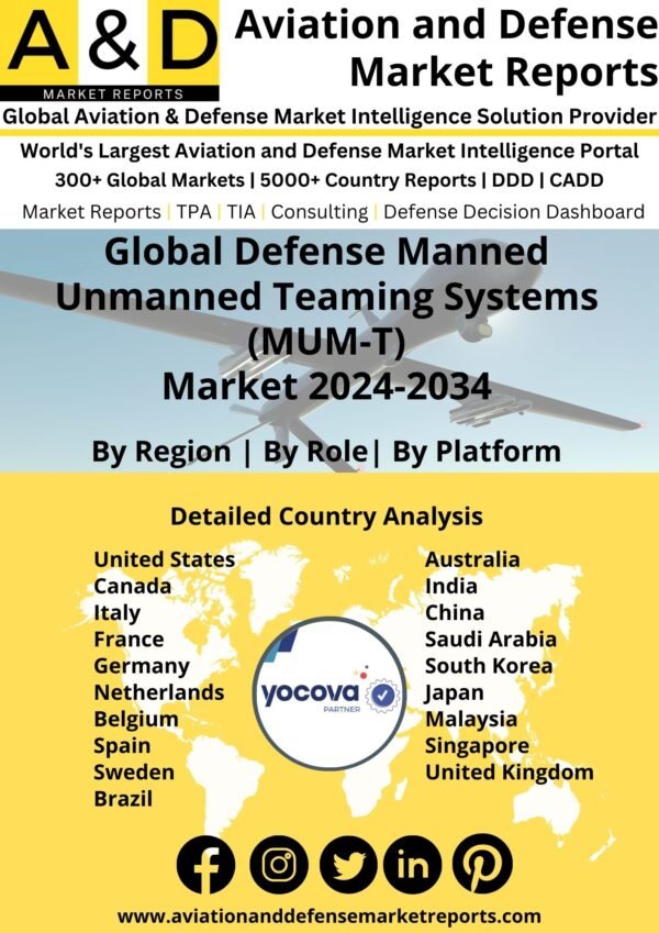 Global Manned to Unmanned Assisted Combat Systems Market 2024-2034