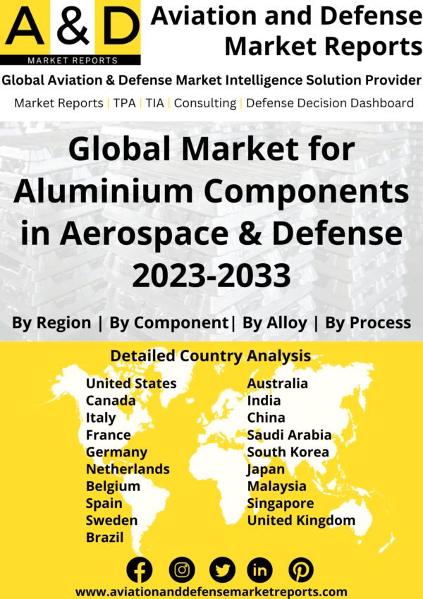 Market for Aluminium Components in Aerospace & Defense Market