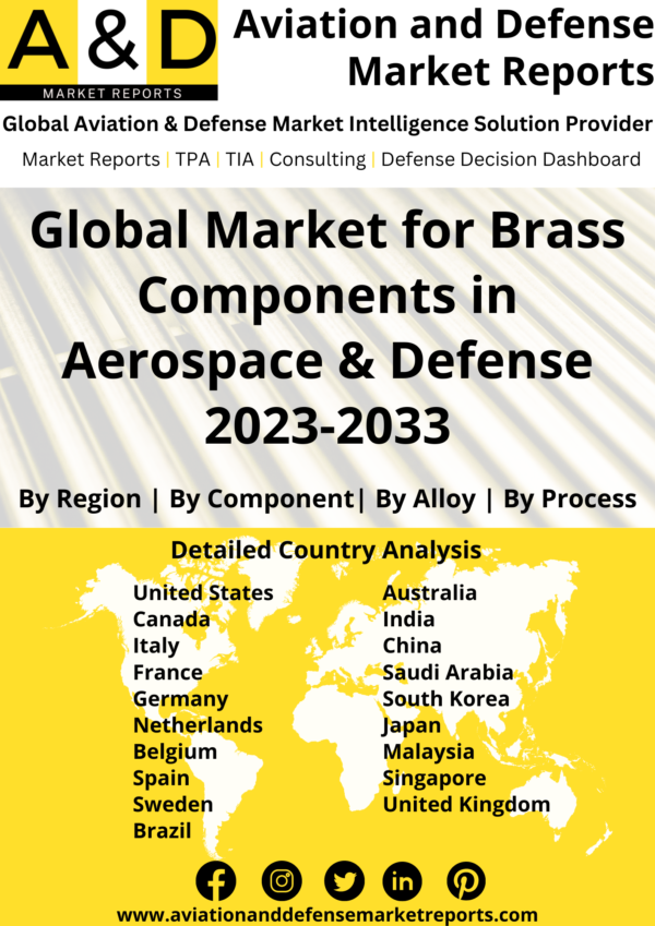 Brass Components in Aerospace & Defense Market