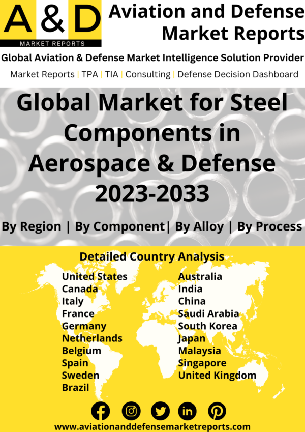 Steel Components in Aerospace & Defense Market