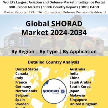 Global SHORAD Market 2024-2034
