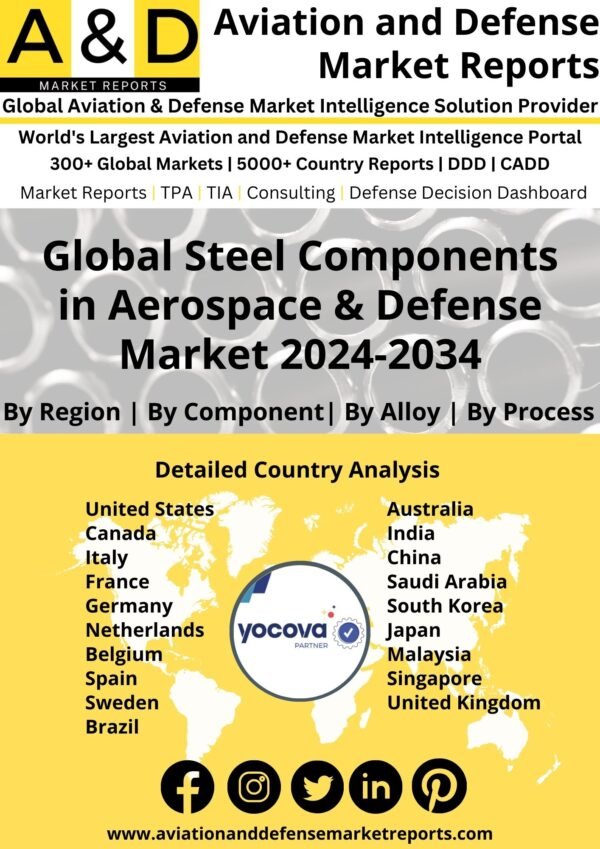 Global Steel demand in Aerospace & Defense Industry Market 2024-2034