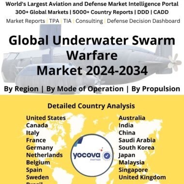Global Underwater Swarm Warfare Market 2024-2034