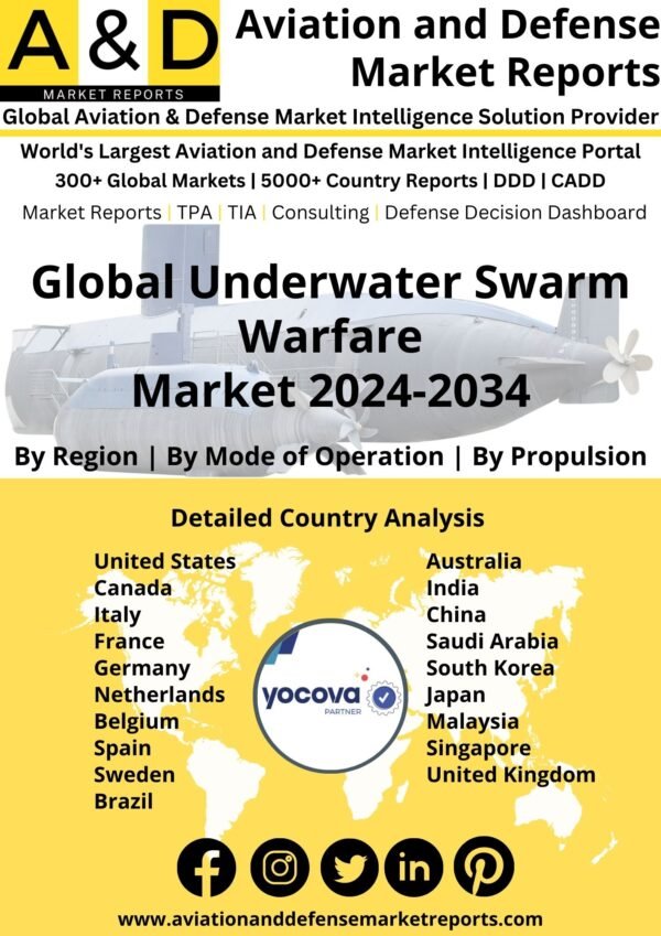 Global Underwater Swarm Warfare Market 2024-2034