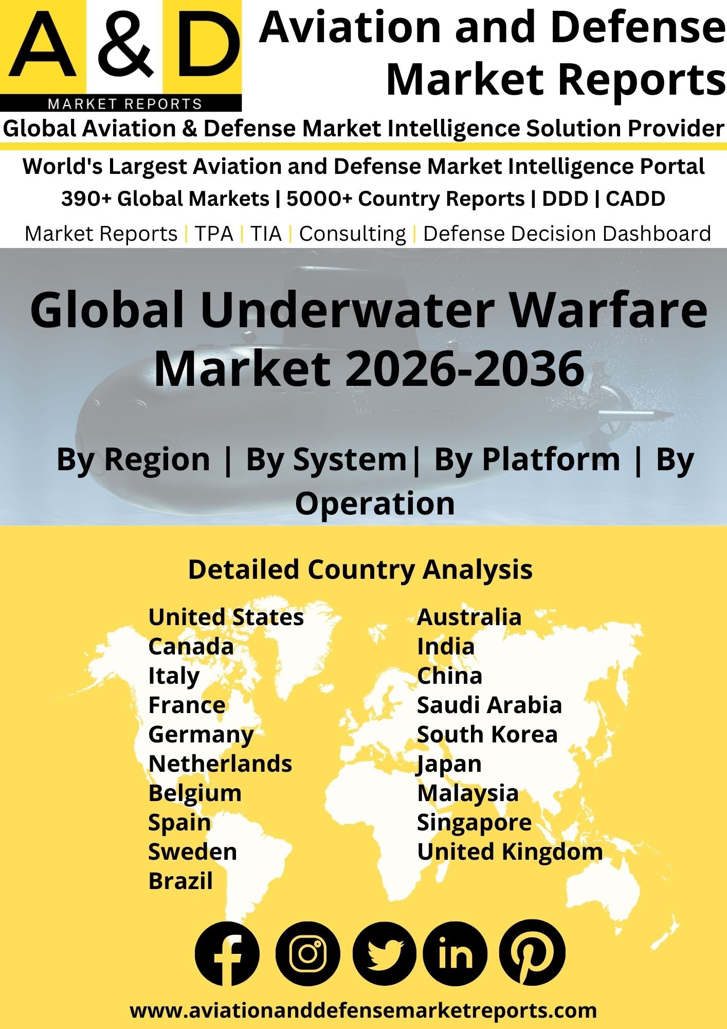 Global Underwater Warfare Market 2024-2034 Underwater Warfare