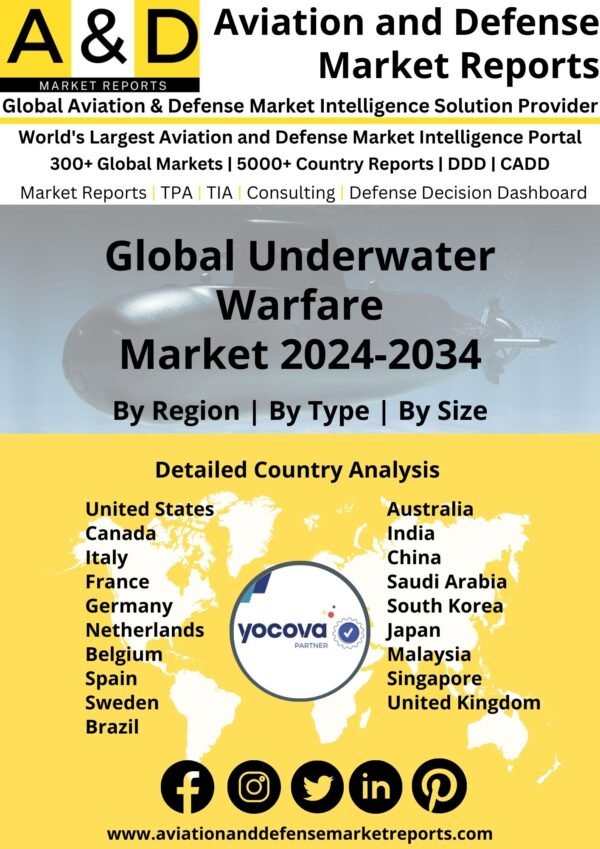 Global Underwater Warfare Market 2024-2034