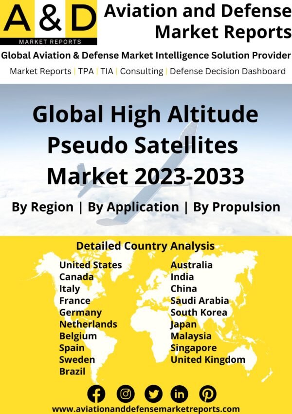 High Altitude Pseudo Satellites Market