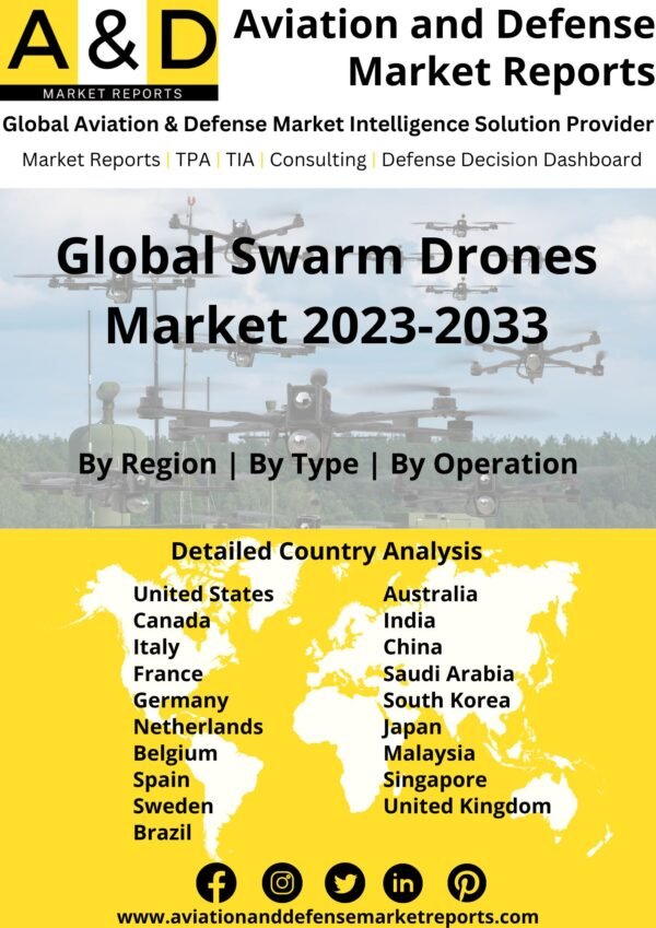 Swarm Drones