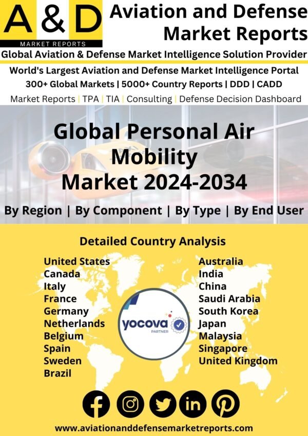 Global Personal Air Mobility Market 2024-2034