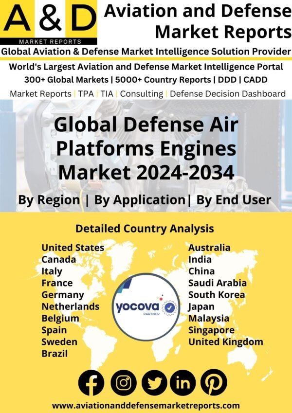 Global Defense Air Platforms Engines Market 2024-2034 (1)