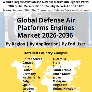 Defense Air Platforms Engines