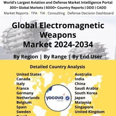 Global Electromagnetic Weapons Market 2024-2034