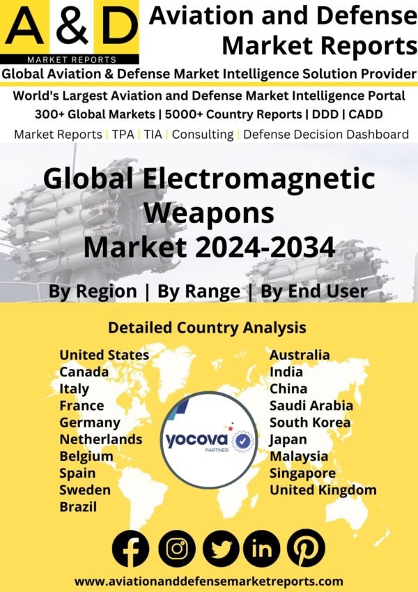 Global Electromagnetic Weapons Market 2024-2034